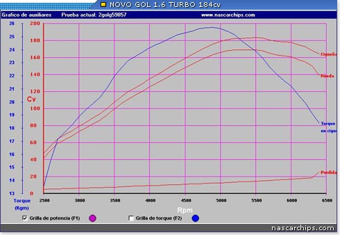 novo Gol 1.6 turbo 184cv