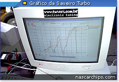 Gráfico da Saveiro Turbo