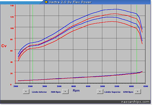 Gr�ficos do Vectra 2.0
