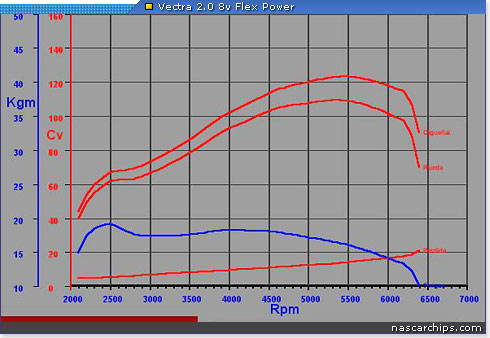 Gr�ficos do Vectra 2.0
