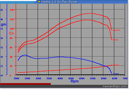 Gr�ficos do Vectra 2.0