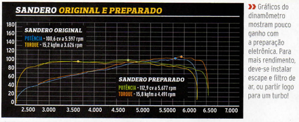 NPC Performance na FullPower