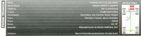 Full Power - Golf R32 V6