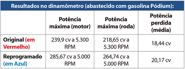 NPC Performance no Jornal Oficina Brasil